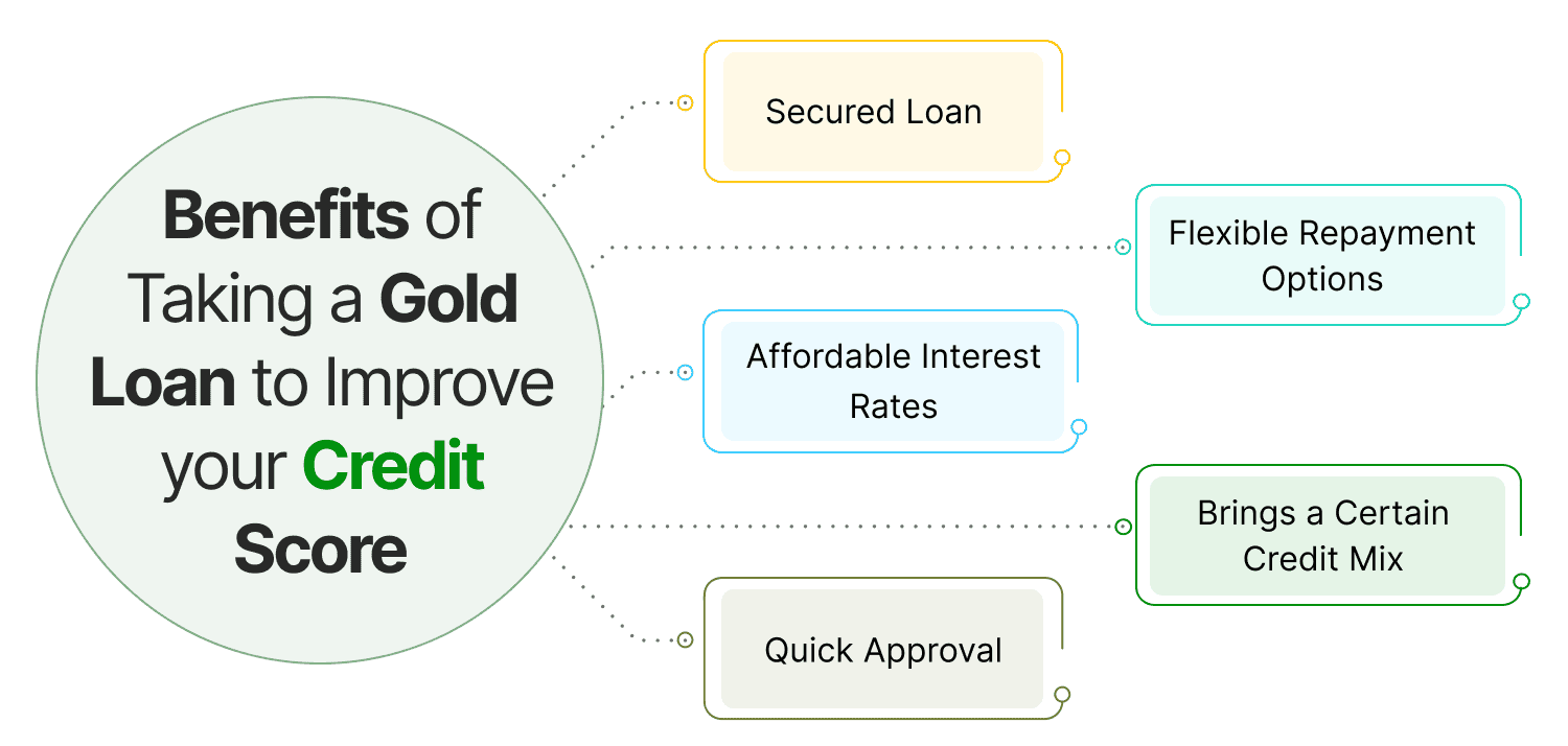 Benefits of Taking a Gold Loan to Improve your Credit Score